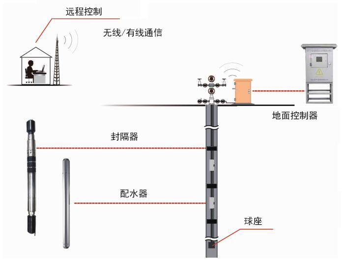 尊龙凯时 - 人生就是博!(中国区)官网